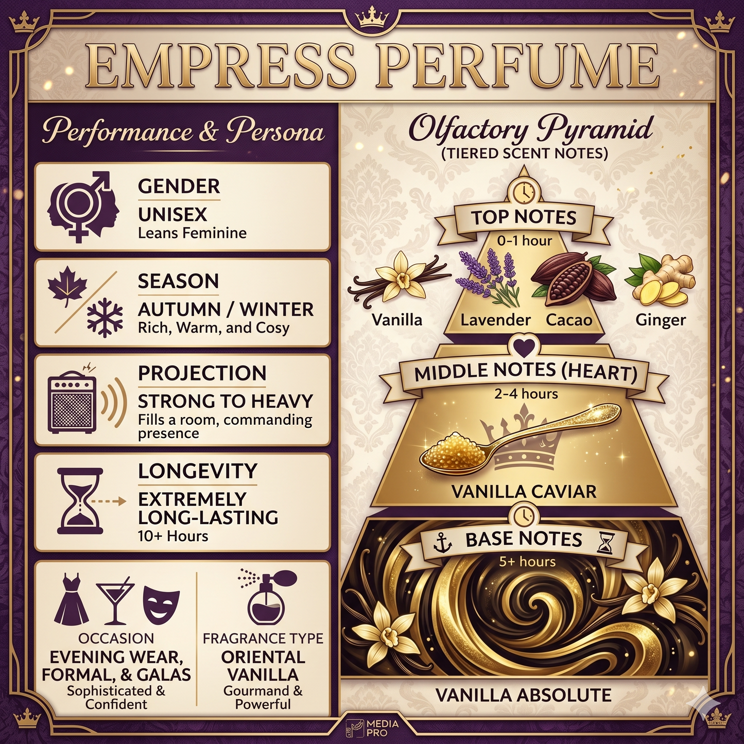 Perfume brand 'Empress Perfume' with olfactory pyramid and product details.