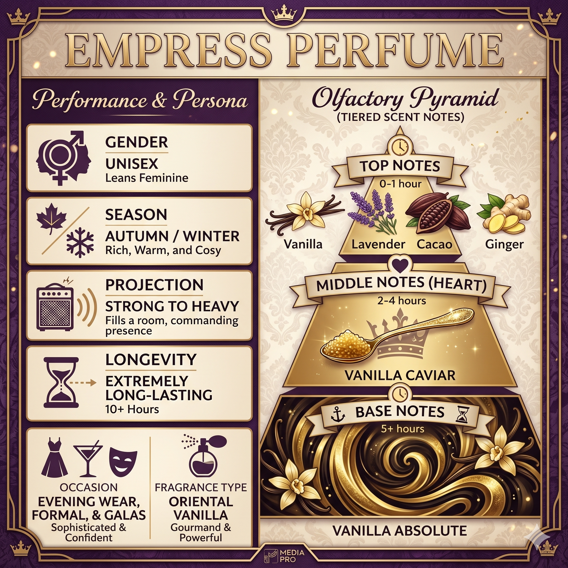 Perfume brand 'Empress Perfume' with olfactory pyramid and product details.