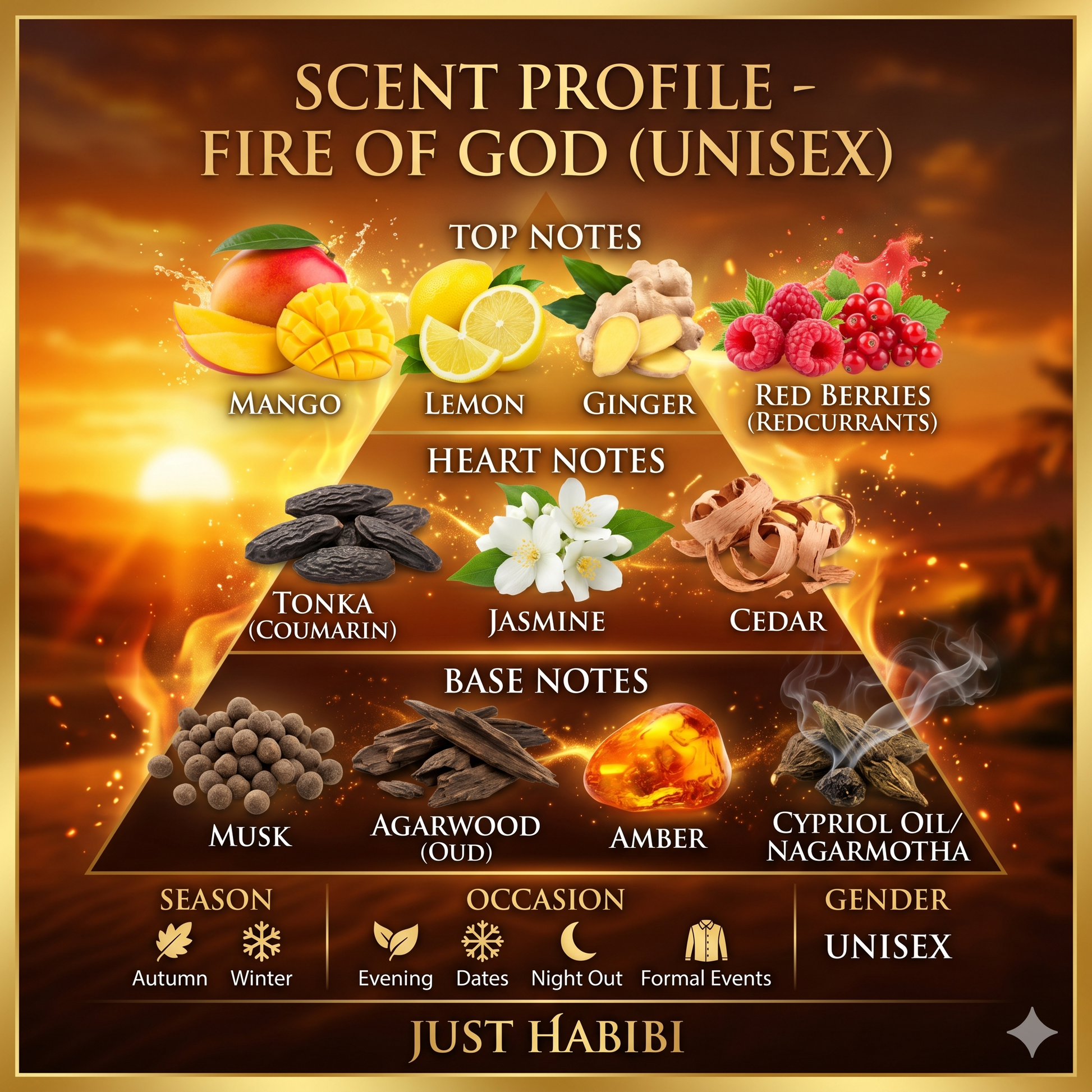 Scent profile diagram for 'Fire of God' by Just Habibi with scents and their descriptions.