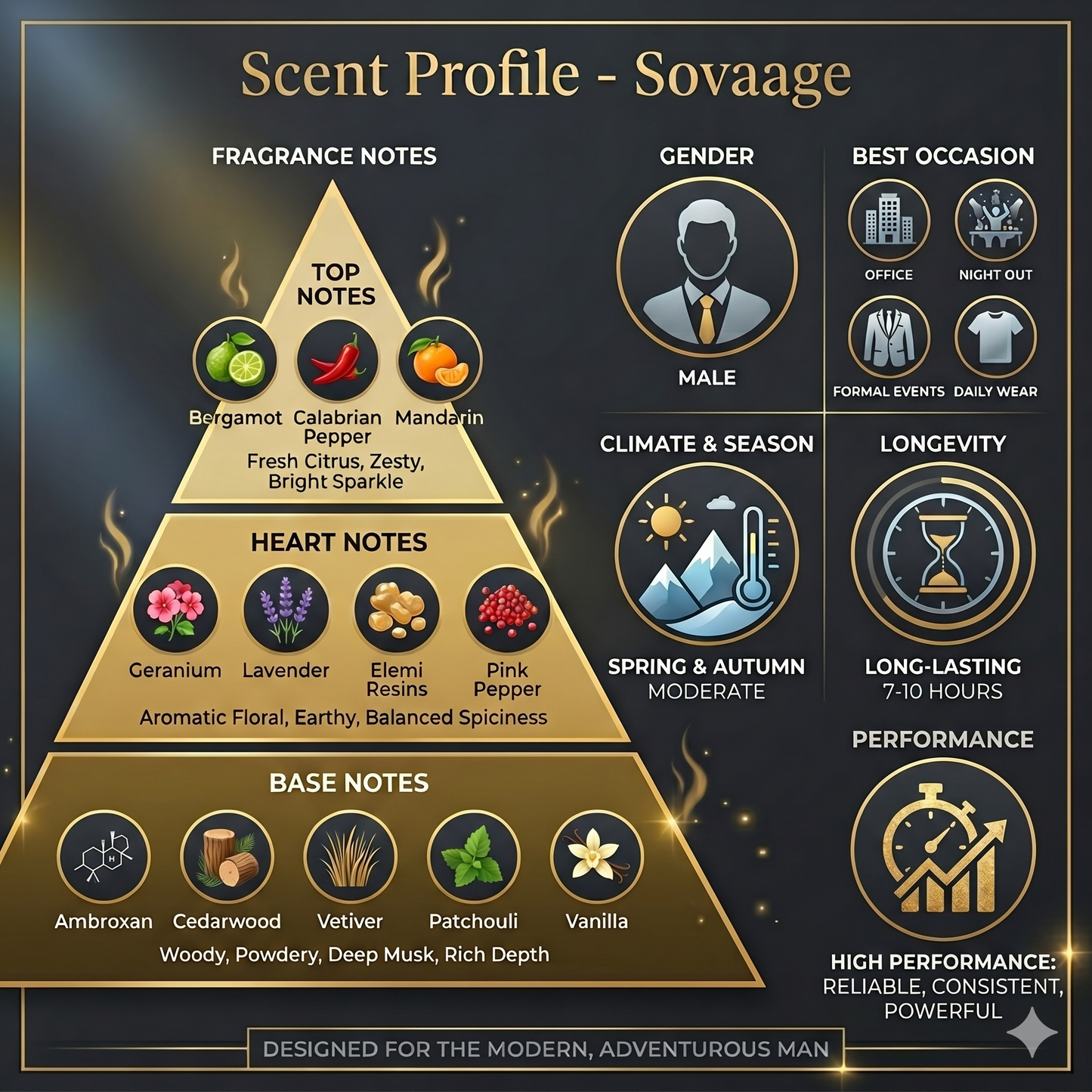 SOVAAGE PERFUME : Premium Fragrance- MEN-Just Habibi