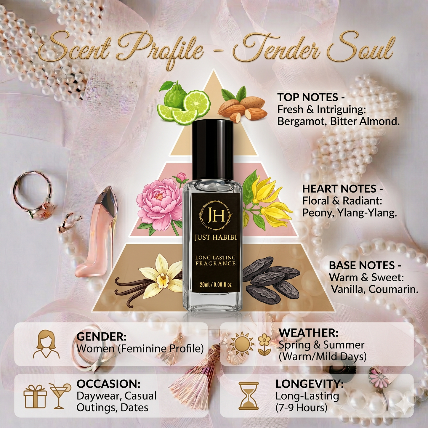 Perfume bottle with flavor profile  of Tender Soul details on a decorative background