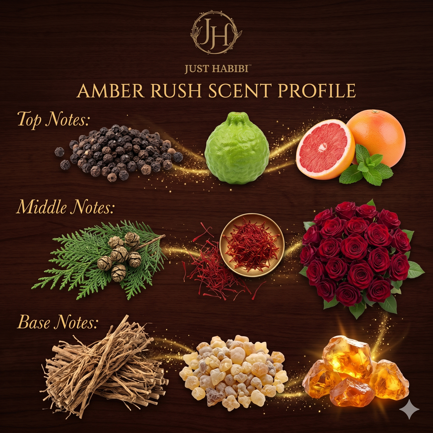 Amber Rush Perfume – Just Habibi™